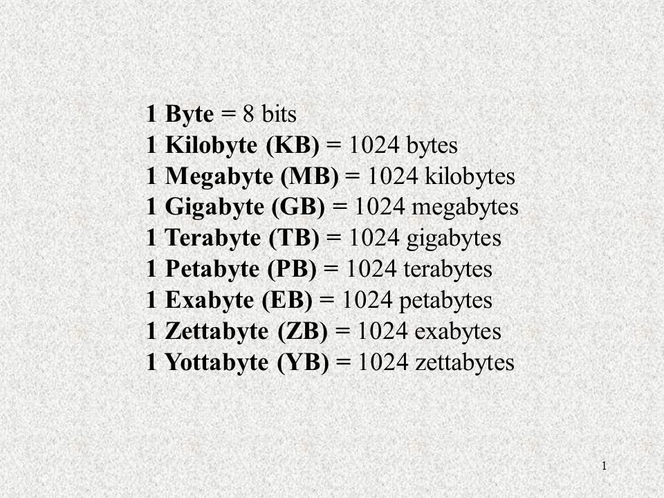 um megabyte dividido em kilobytes