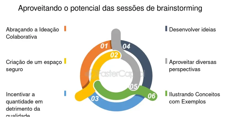 Qual é o Melhor Nome de Grupo para o Seu Trabalho em Equipe